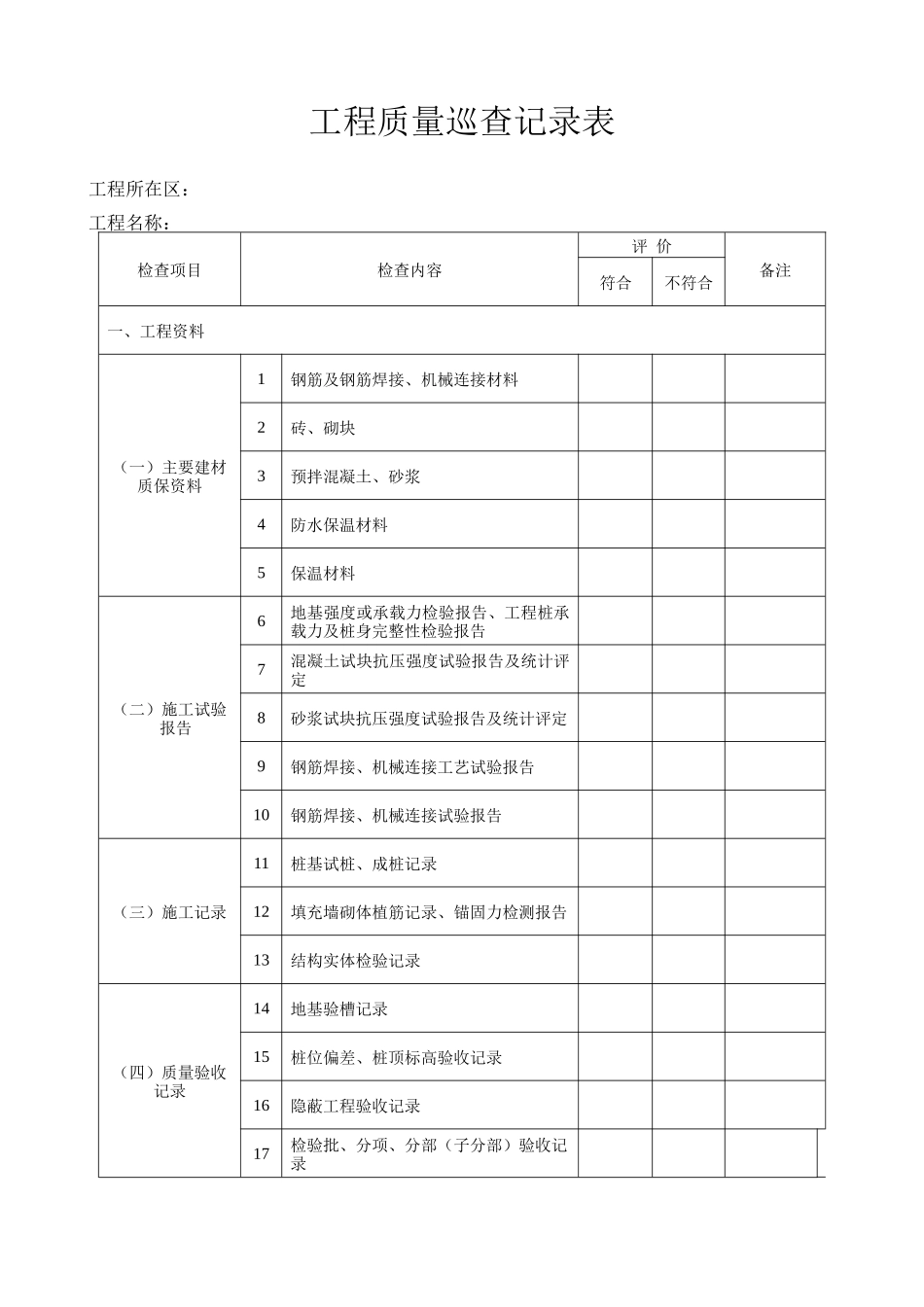 工程质量巡查记录表_第1页