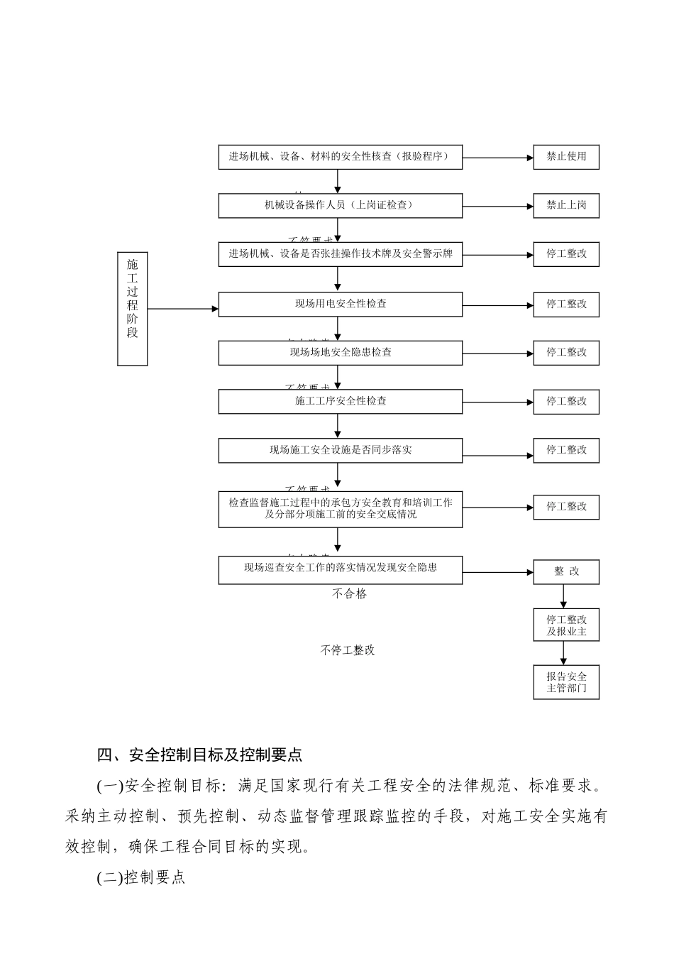 工程质量安全监理实施细则_第3页