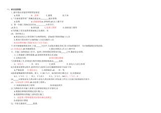 工程质量监理复习题