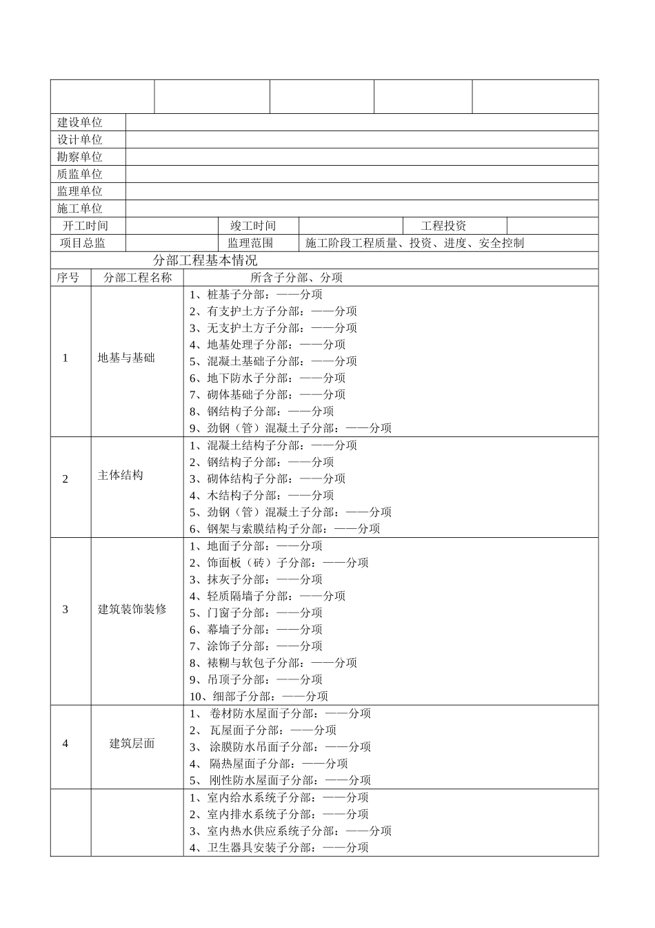工程质量监理评估报告1_第2页