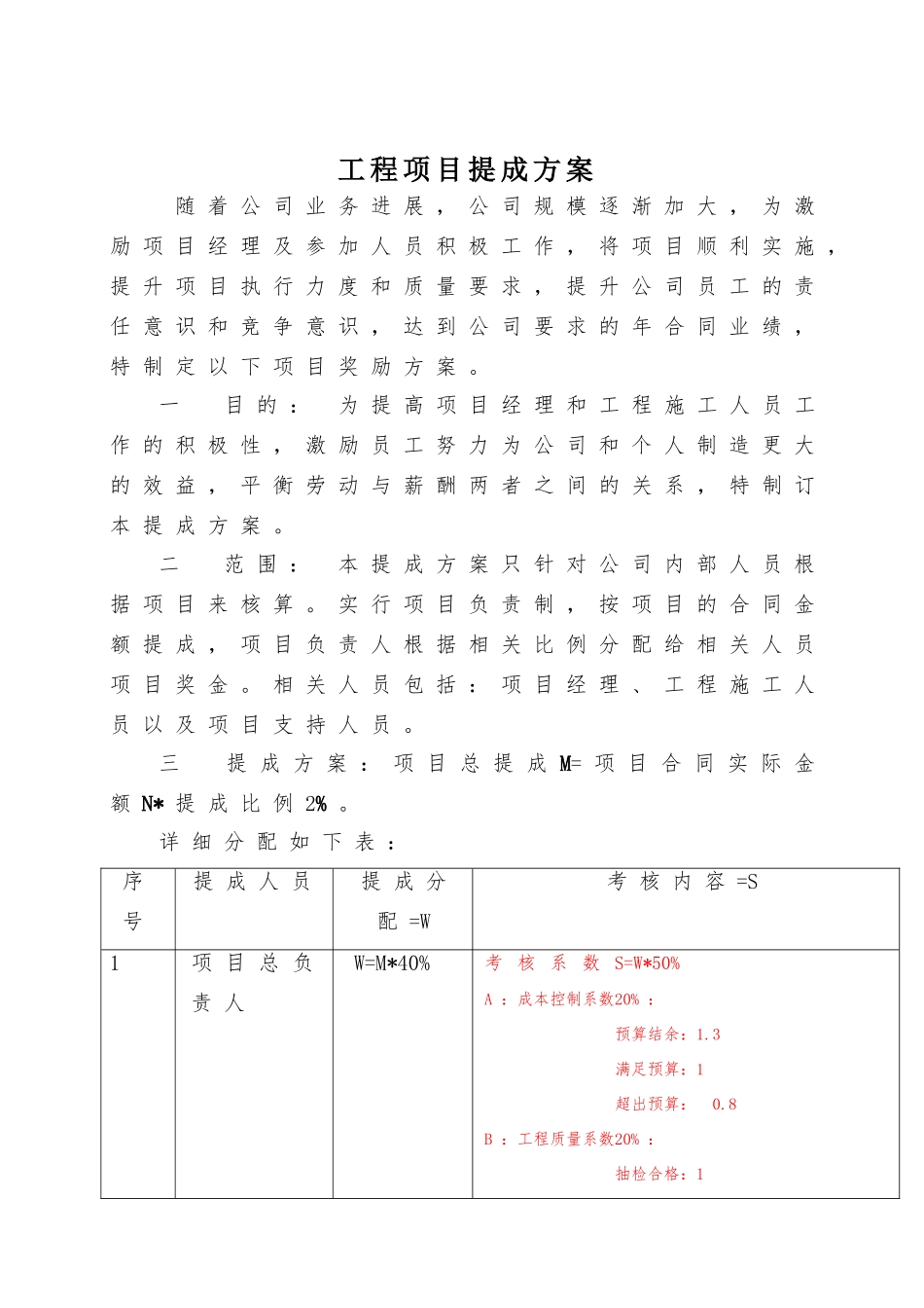 工程项目提成实施分配方案 _第1页