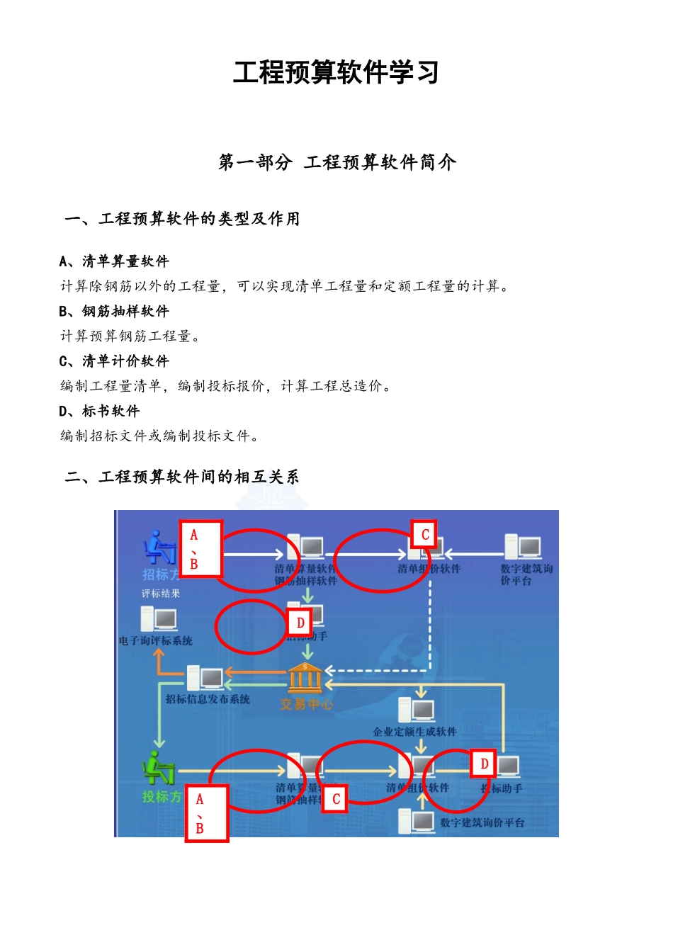 工程预算软件学习_第1页