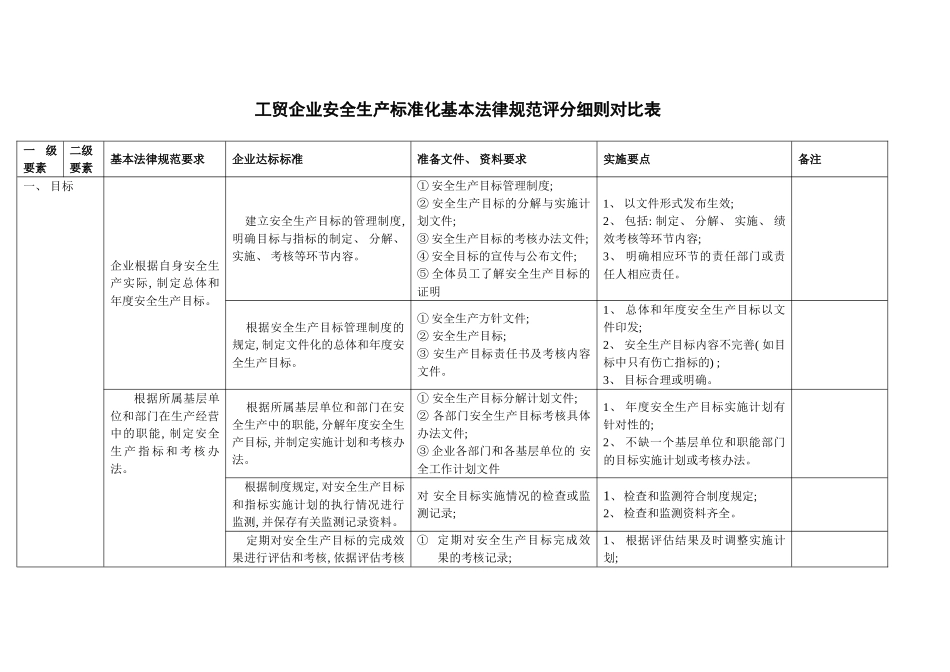 工贸安全标准化基本规范评分细则对照表网络模板_第2页