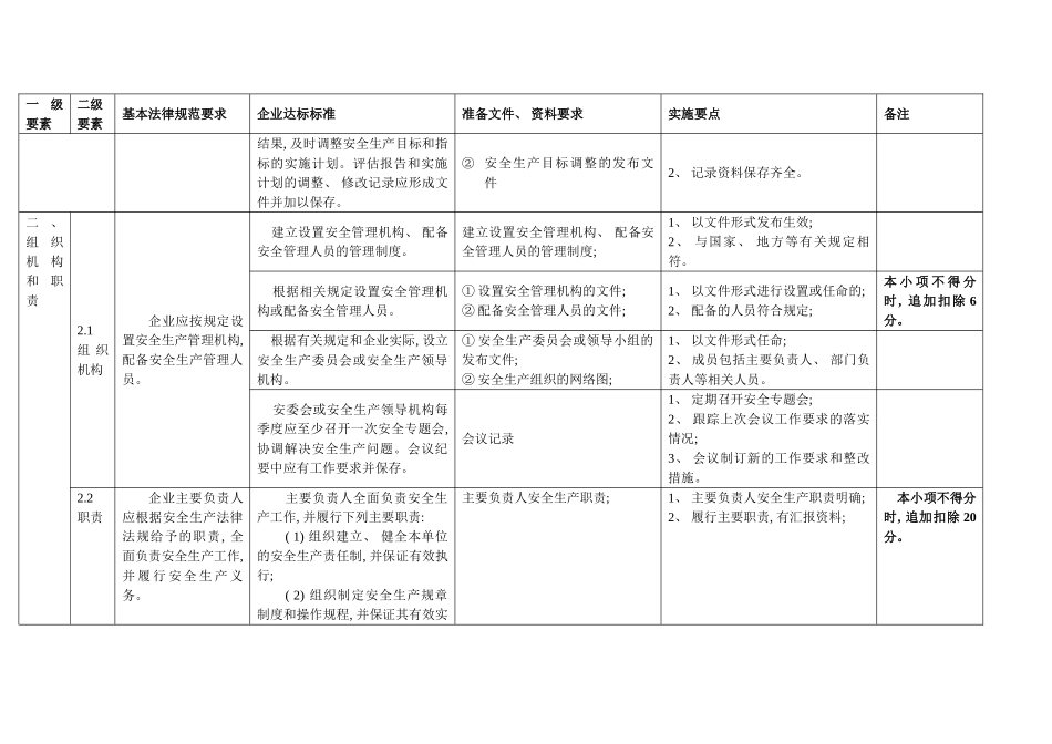 工贸安全标准化基本规范评分细则对照表网络模板_第3页