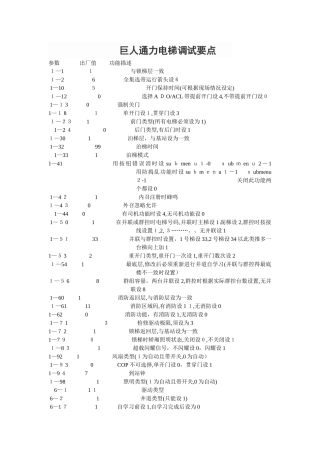 巨人通力电梯调试要点