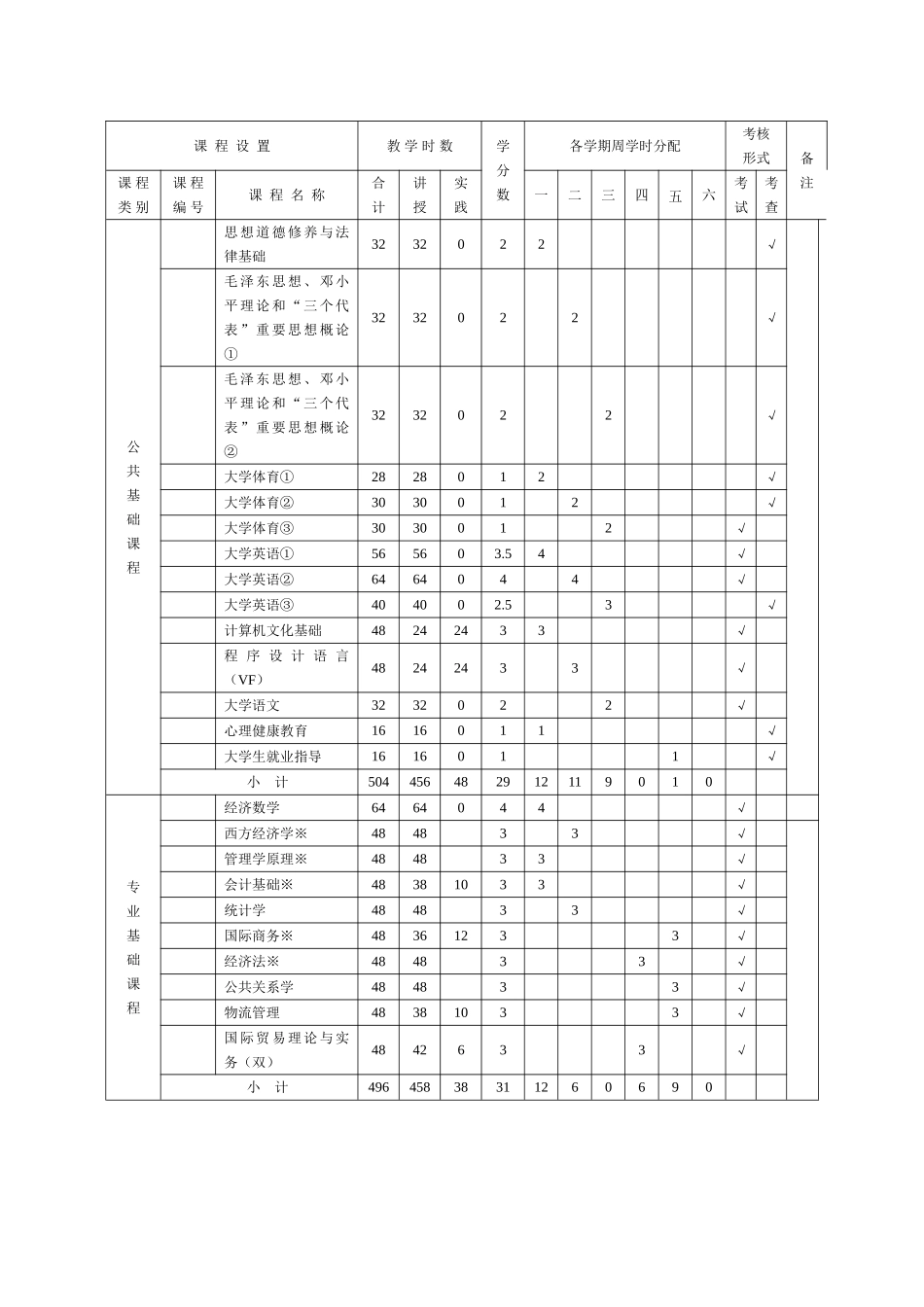 市场营销专科专业人才培养方案_第3页