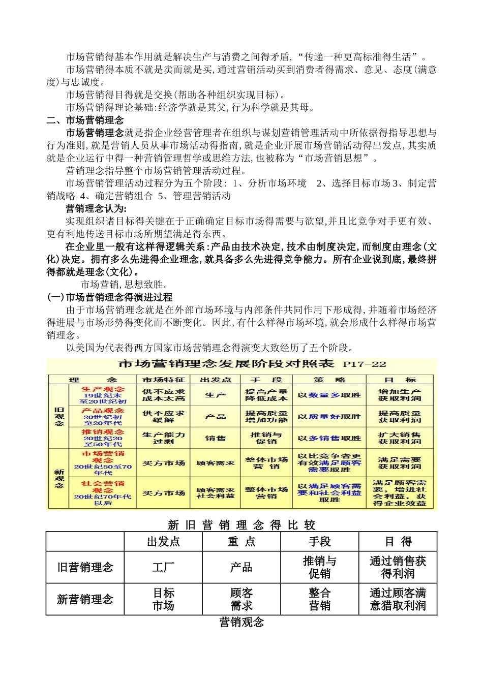 市场营销学课件_第3页