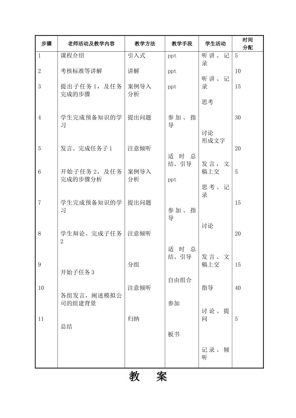 市场营销实务教案全书教案完整版电子讲义最全_第2页