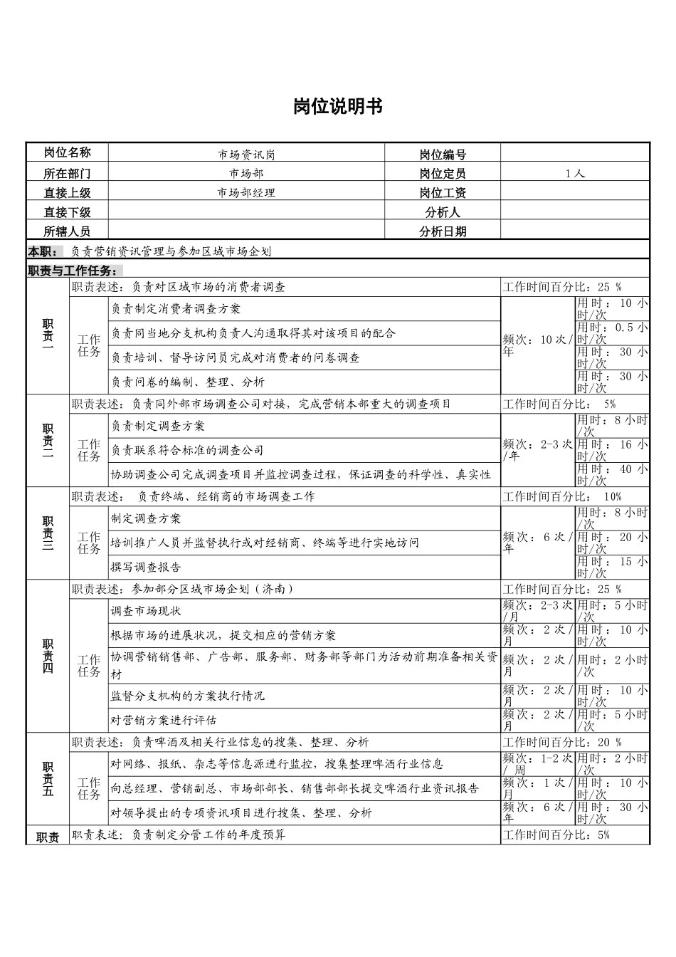 市场资讯岗岗位说明书_第1页