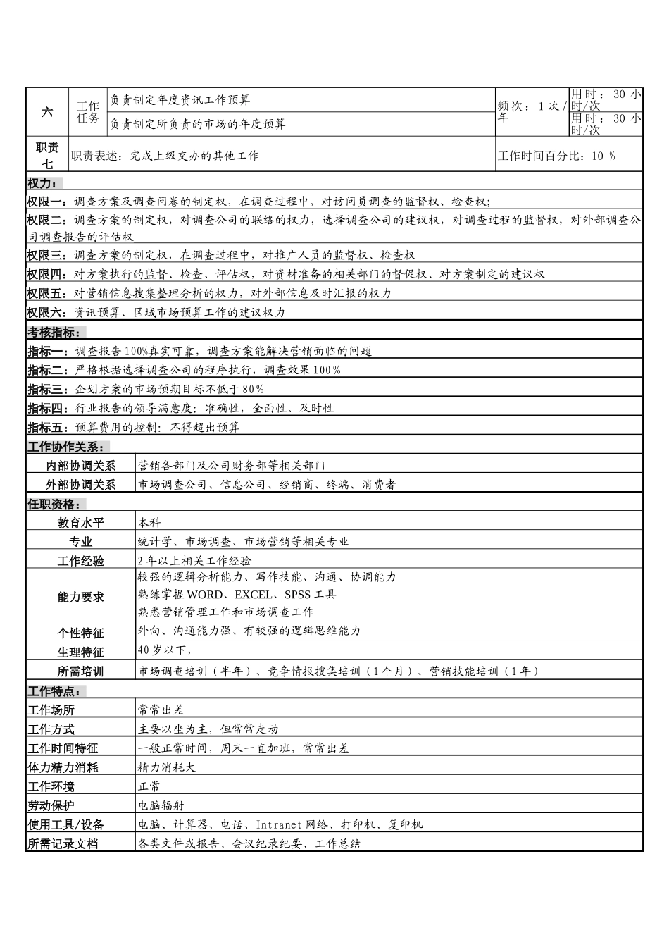 市场资讯岗岗位说明书_第2页