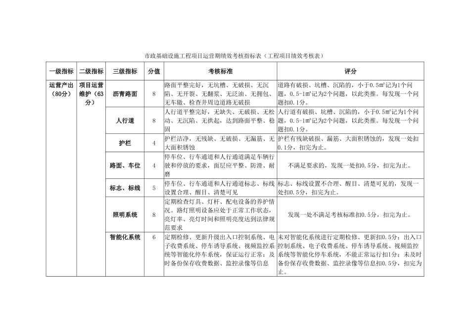 市政基础设施工程项目运营期绩效考核指标表_第1页
