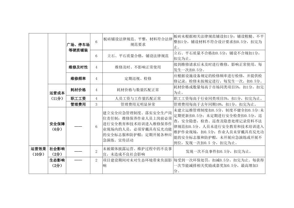 市政基础设施工程项目运营期绩效考核指标表_第2页