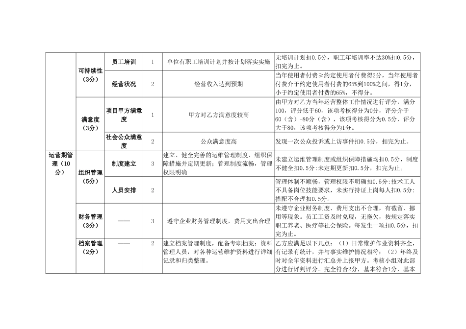 市政基础设施工程项目运营期绩效考核指标表_第3页