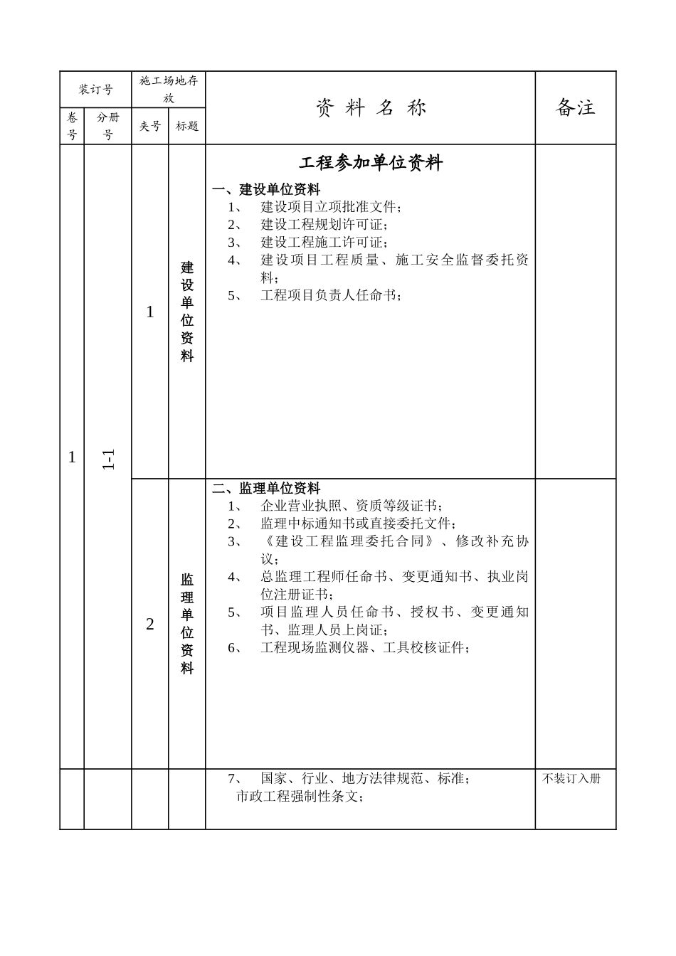 市政工程监理现场资料_第2页