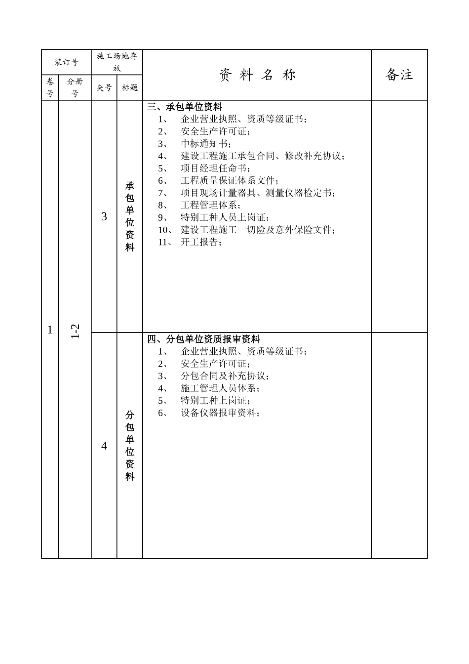 市政工程监理现场资料_第3页