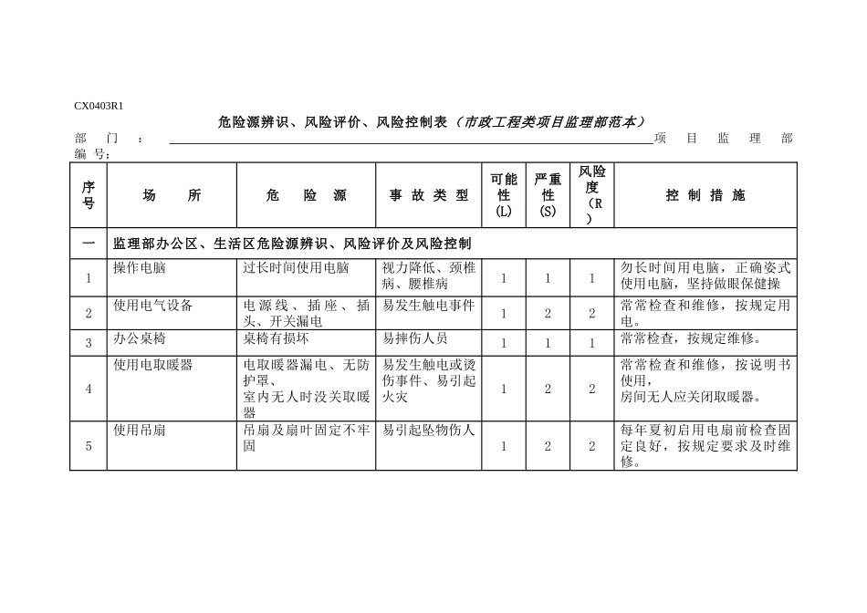 市政道路工程危险源辨识控制表市政工程类项目监理部_第1页