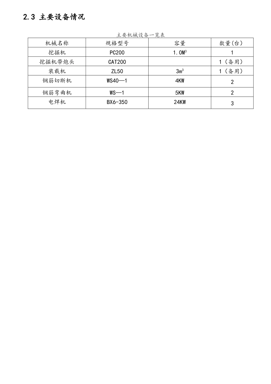 市政道路电力、照明、通信管道工程施工方案_第3页