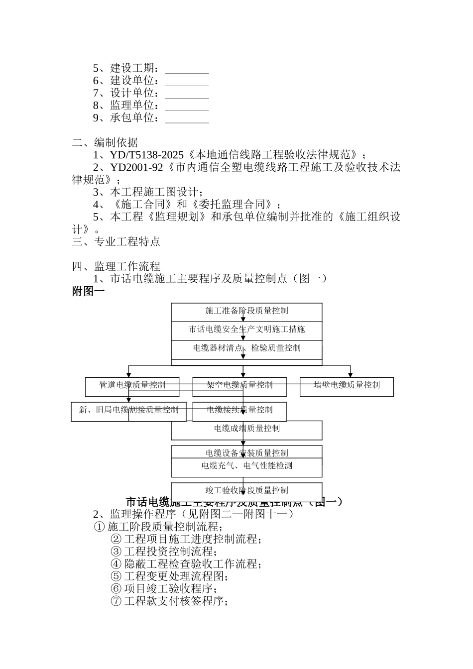 市话电缆线路工程监理实施细则_第2页
