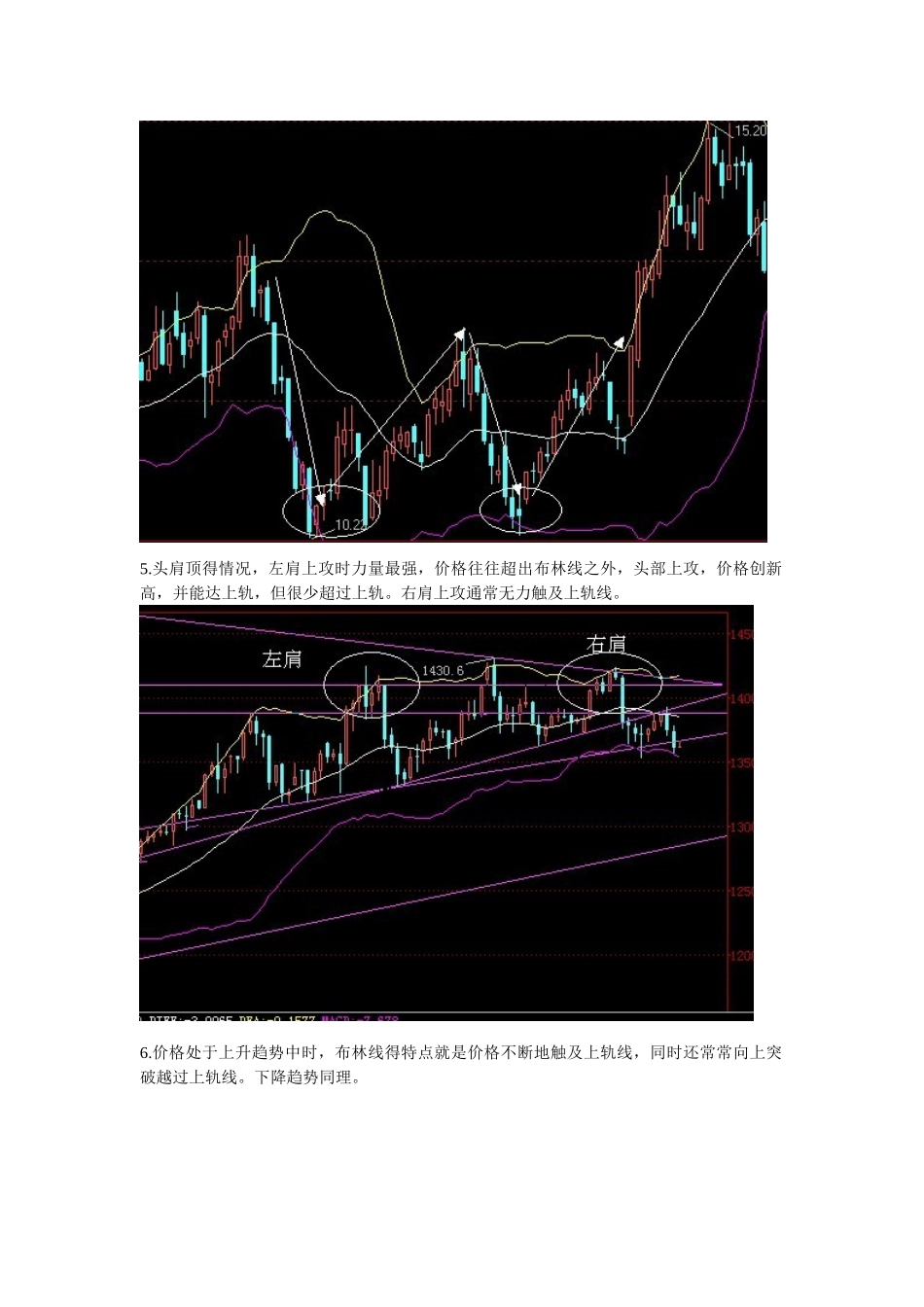 布林线的应用技巧_第3页
