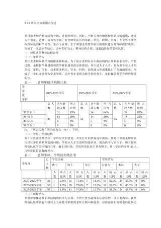 师资队伍结构-观测点综述