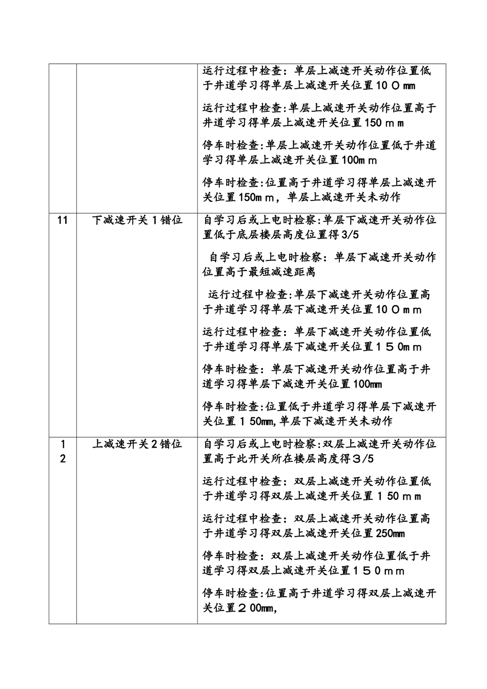 帝奥电梯故障代码_第2页