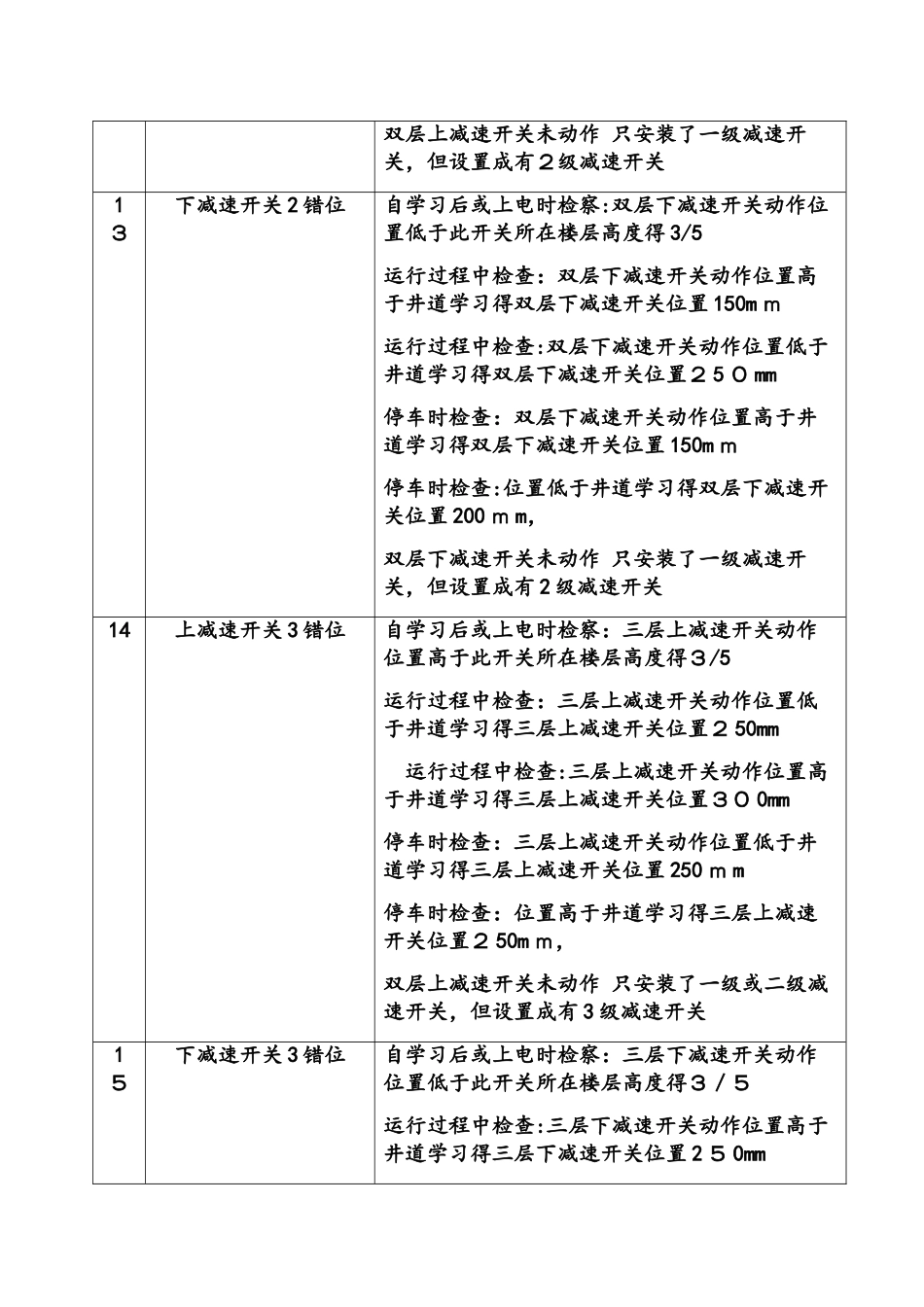 帝奥电梯故障代码_第3页