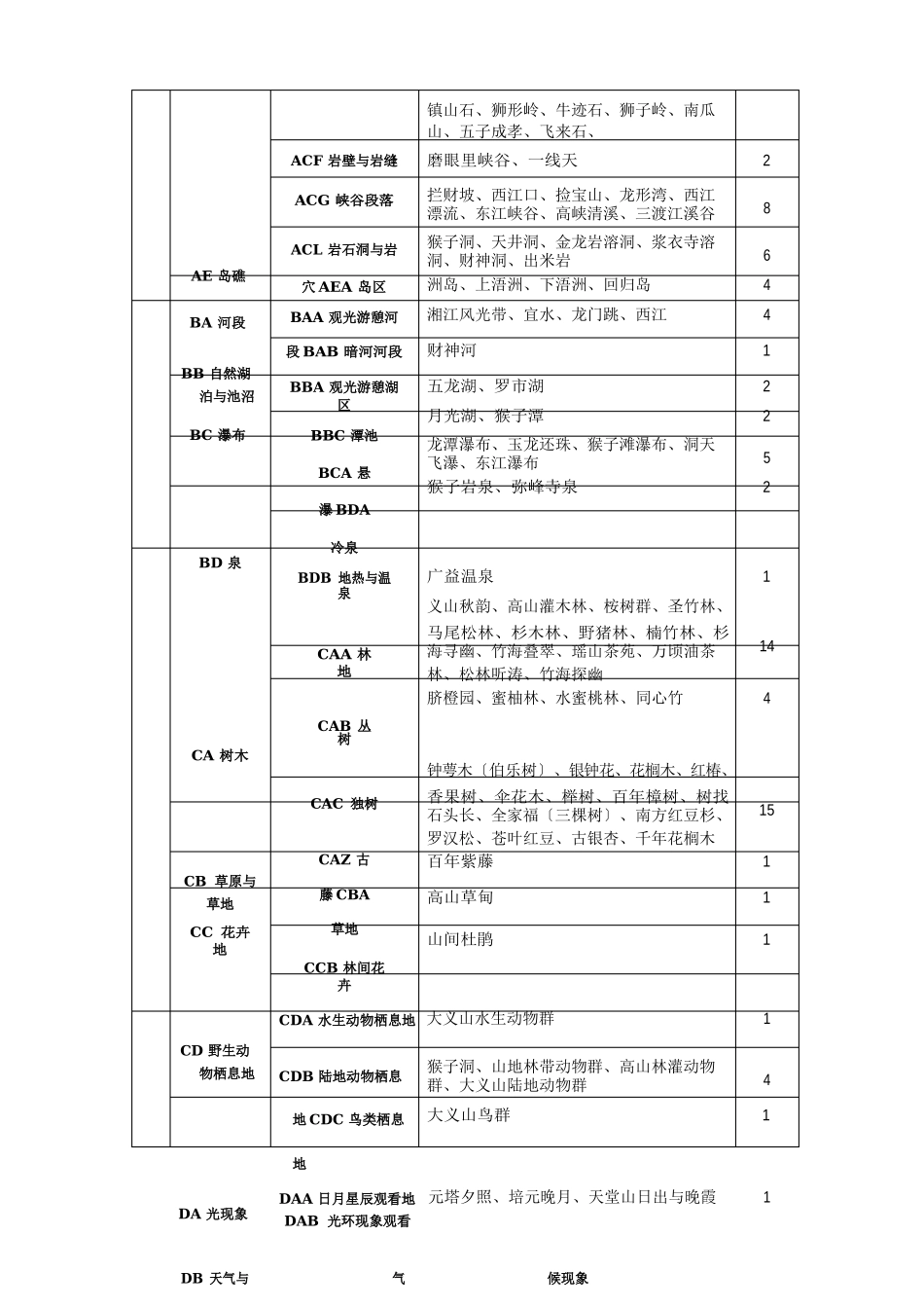 常宁市旅游资源调查报告_第2页