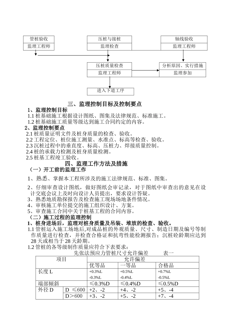 常州宝龙城市广场B地块桩基础工程监理实施细则_第3页