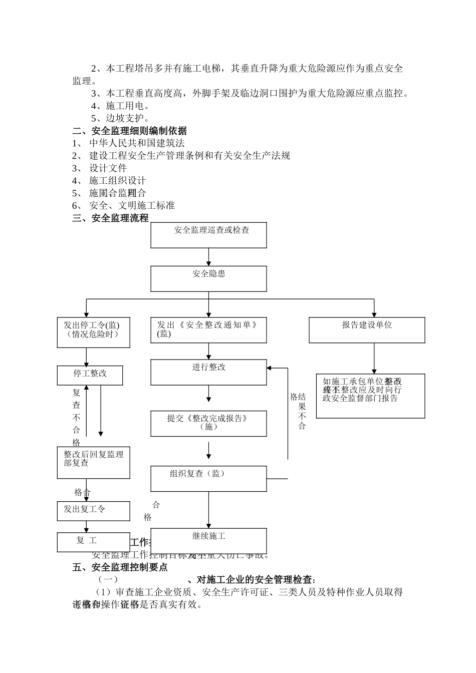 常州市新加坡文化城地下汽车库（甲）工程监理实施细则（基础主体分部）_第2页