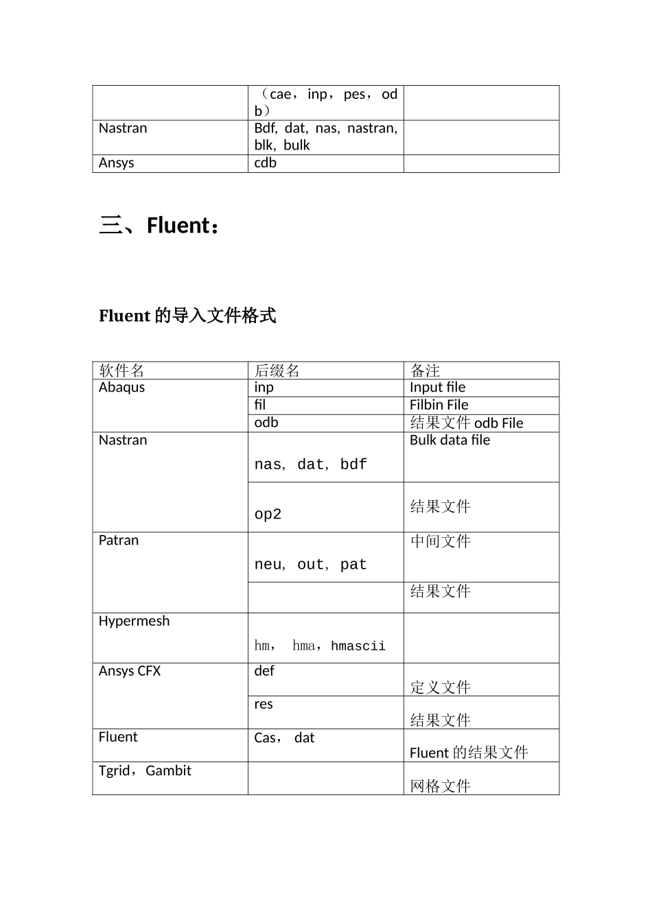 常用CAE软件导入导出文件格式汇总2_第2页
