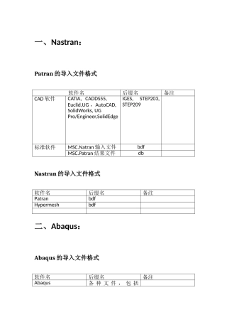 常用CAE软件导入导出文件格式汇总2