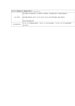 常用不锈钢复合钢板的牌号