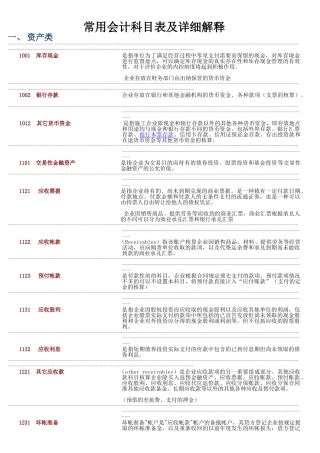 常用会计科目表及详细解释（正式版）