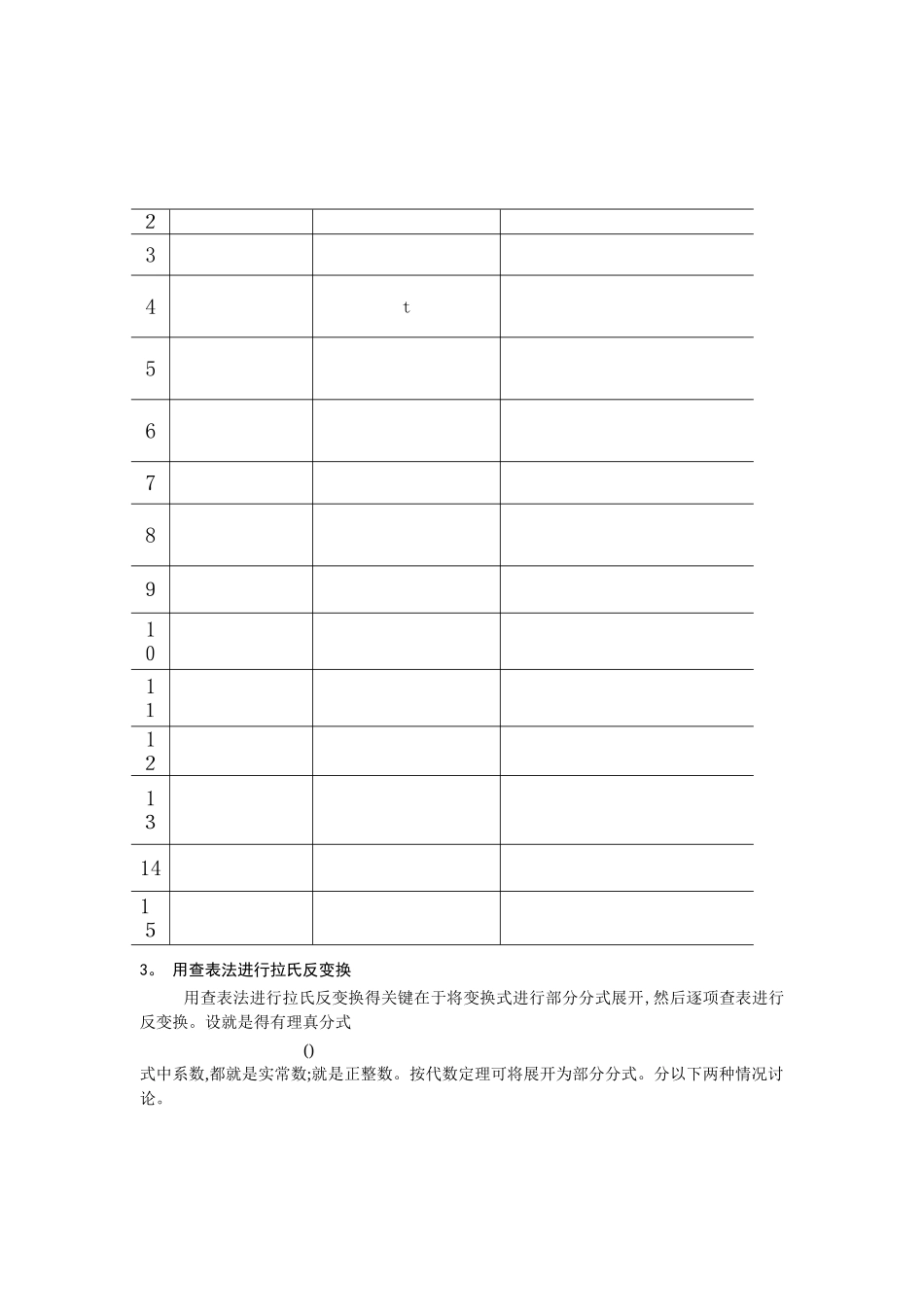 常用函数傅里叶变换_第2页