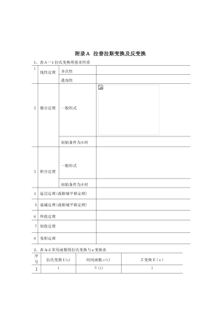 常用函数傅里叶变换