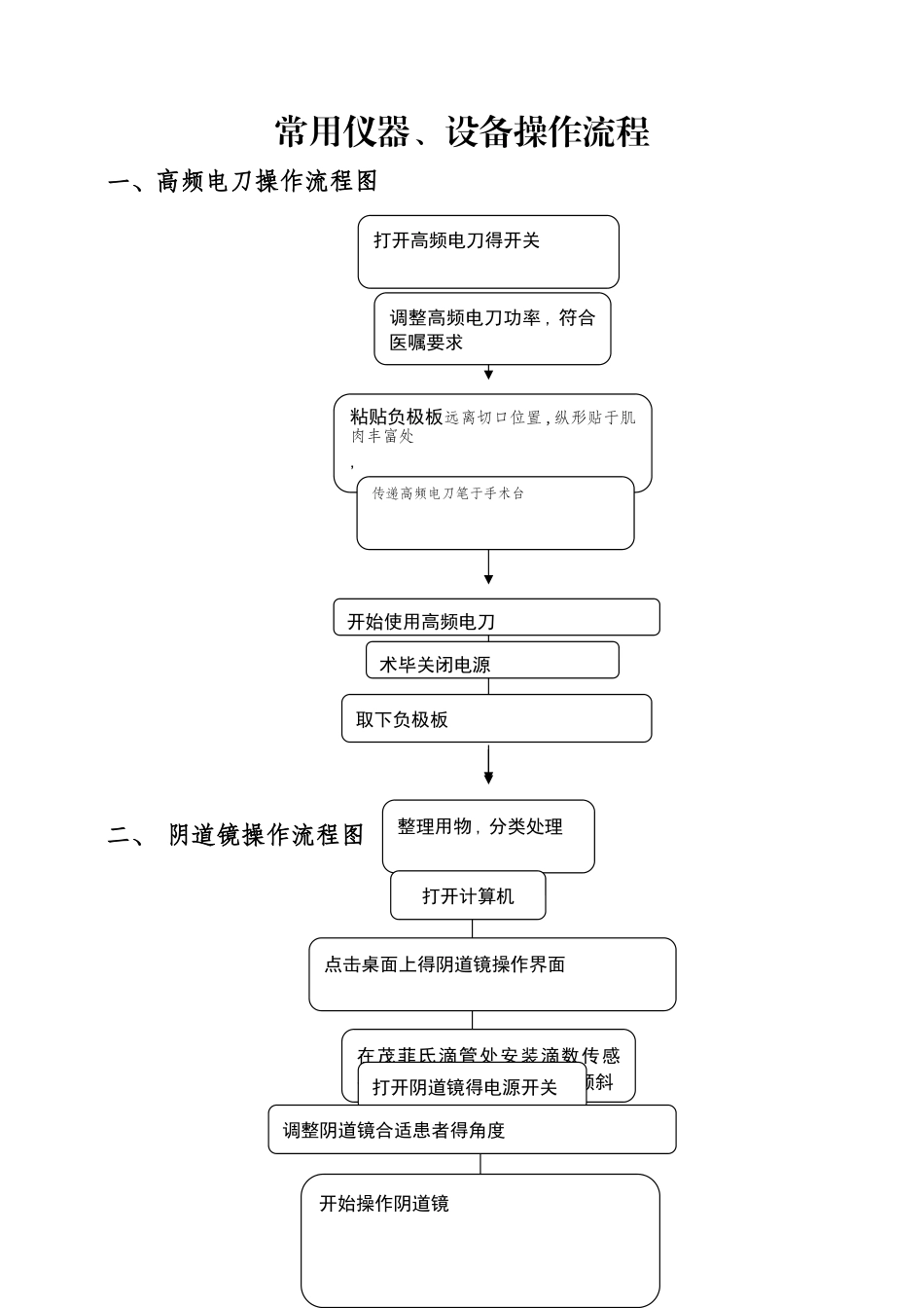 常用仪器、设备操作规程流程_第1页