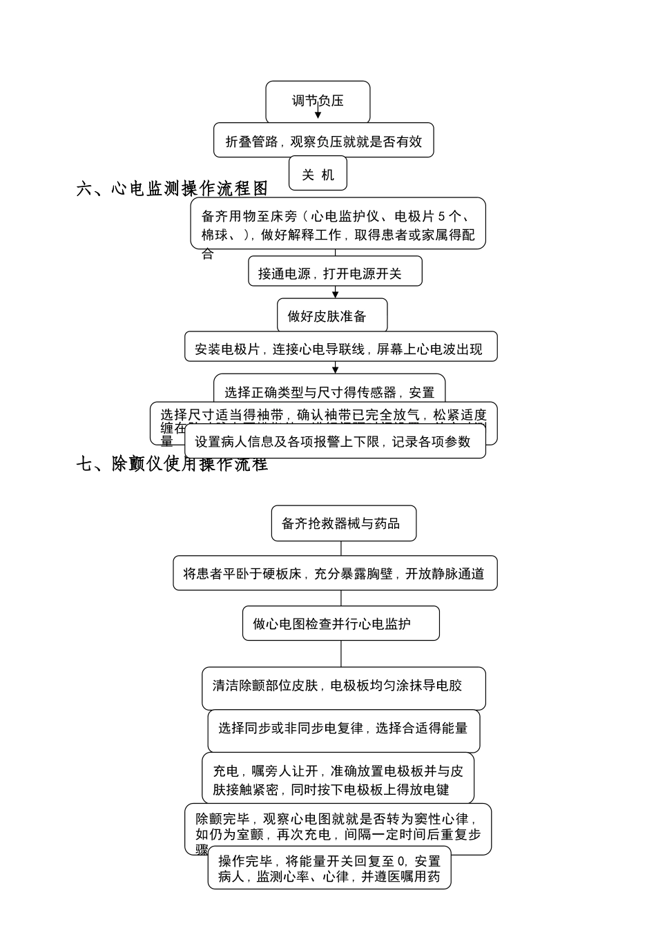 常用仪器、设备操作规程流程_第3页