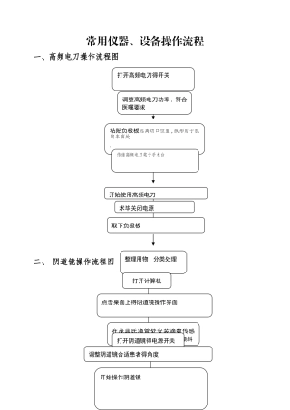 常用仪器、设备操作规程流程