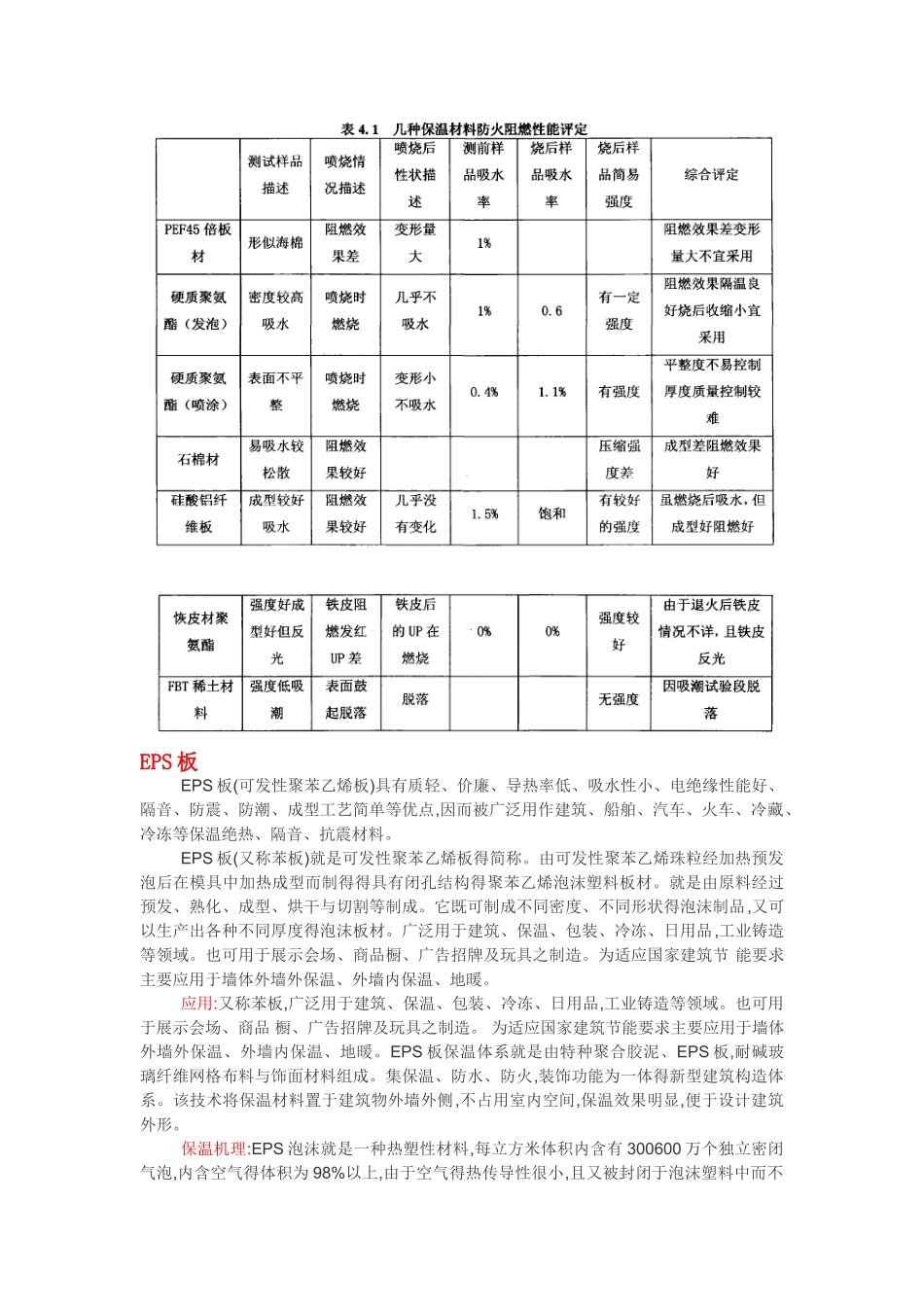 常用保温材料与阻燃材料_第1页
