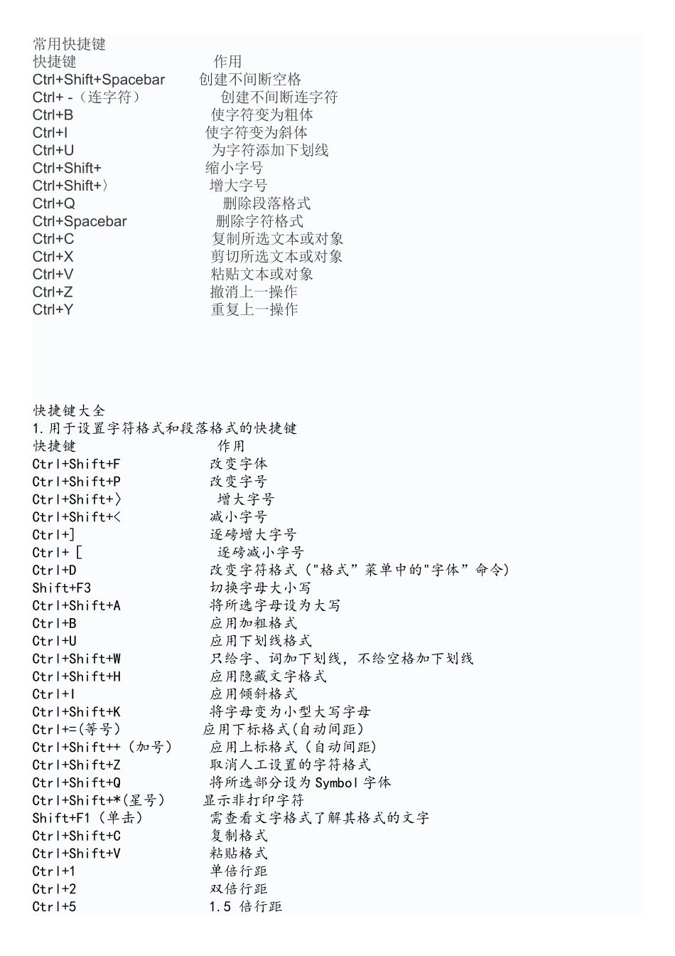 常用办公软件快捷键_第1页