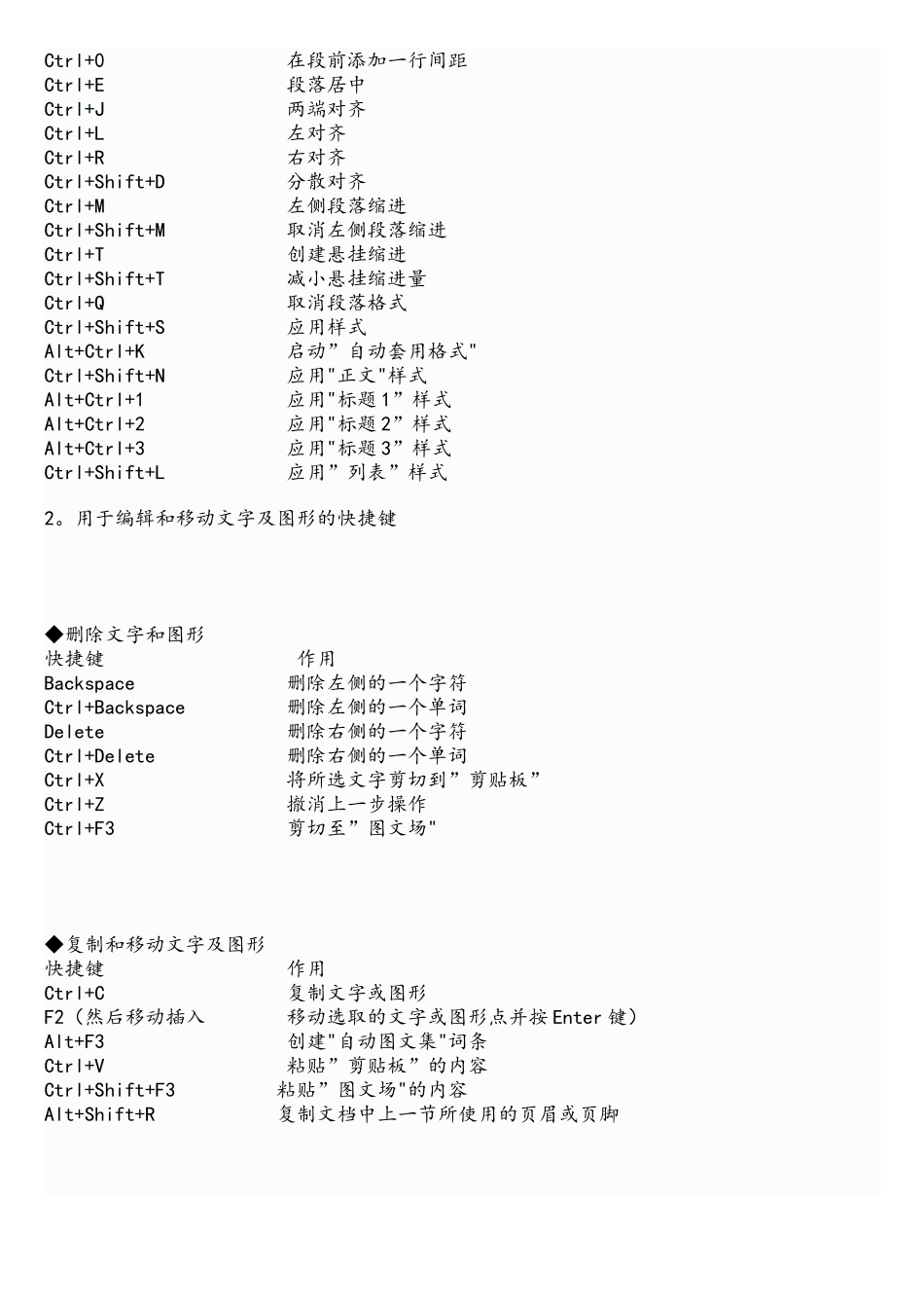 常用办公软件快捷键_第2页