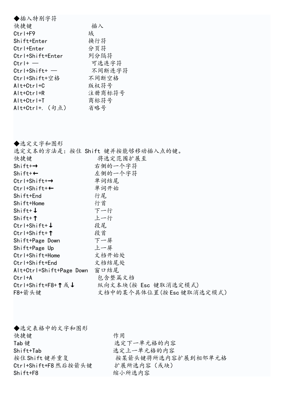常用办公软件快捷键_第3页