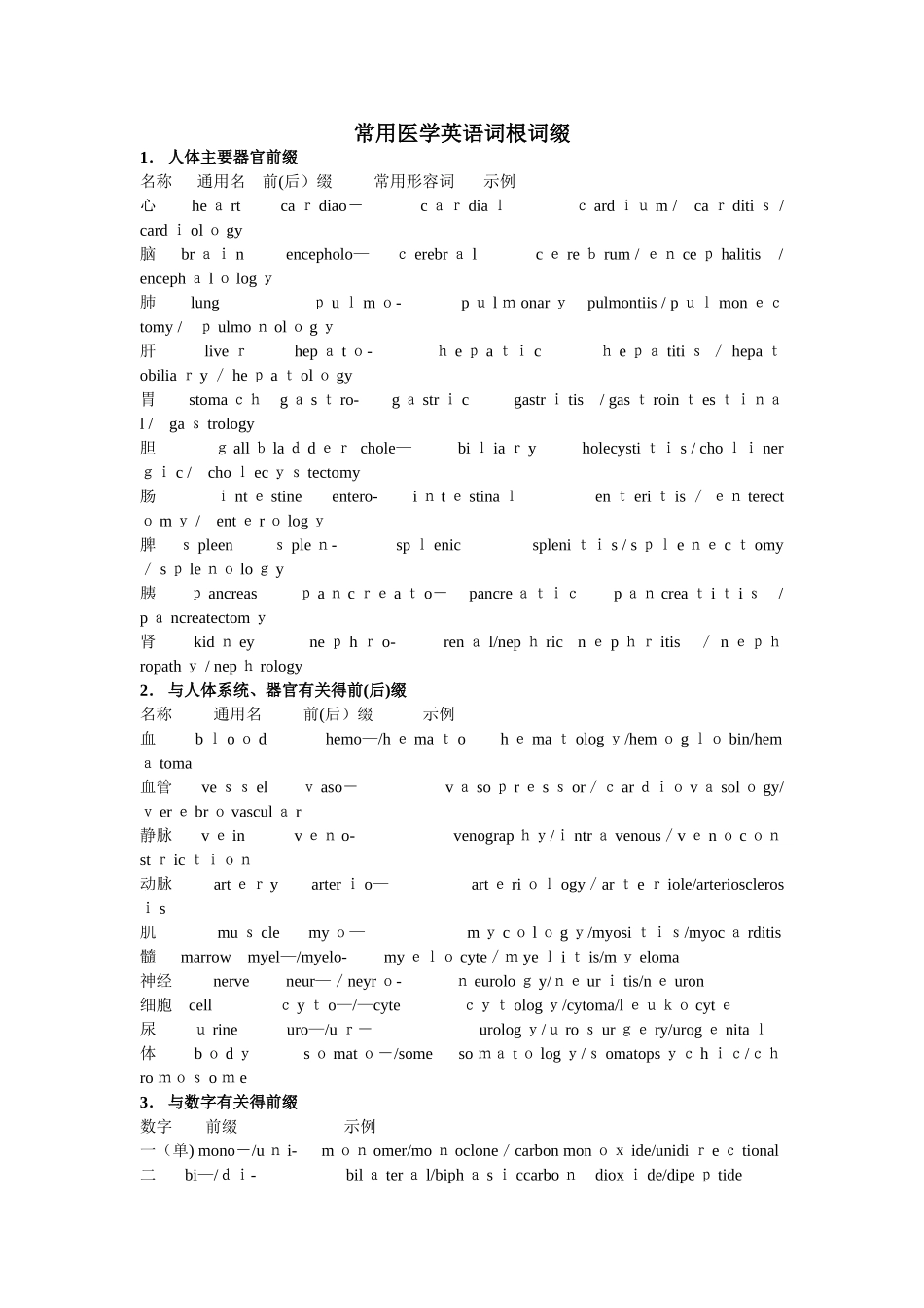 常用医学英语词根_第1页