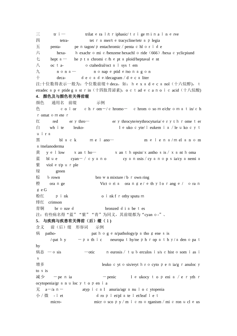 常用医学英语词根_第2页