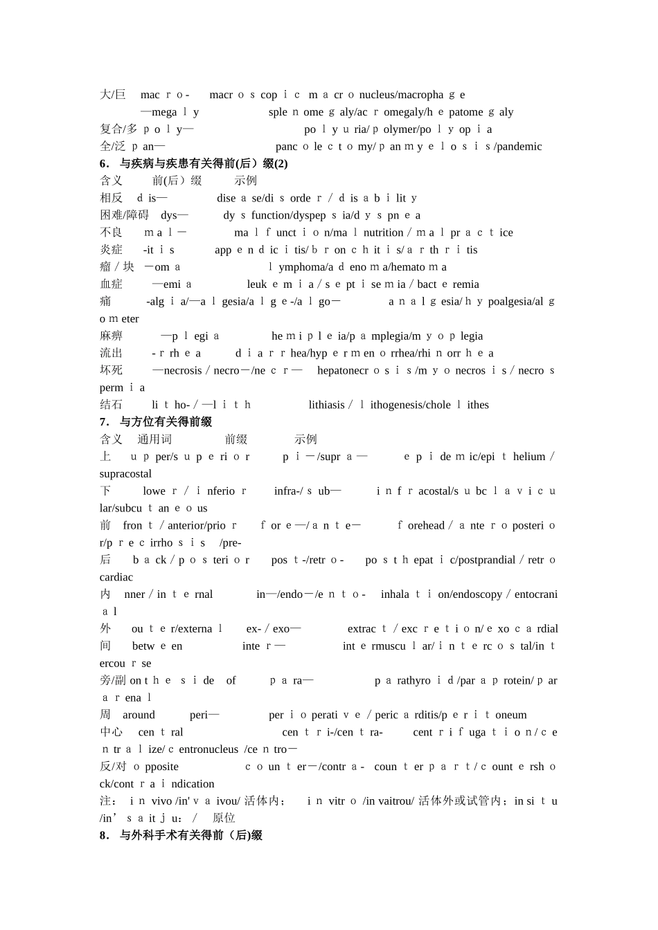 常用医学英语词根_第3页