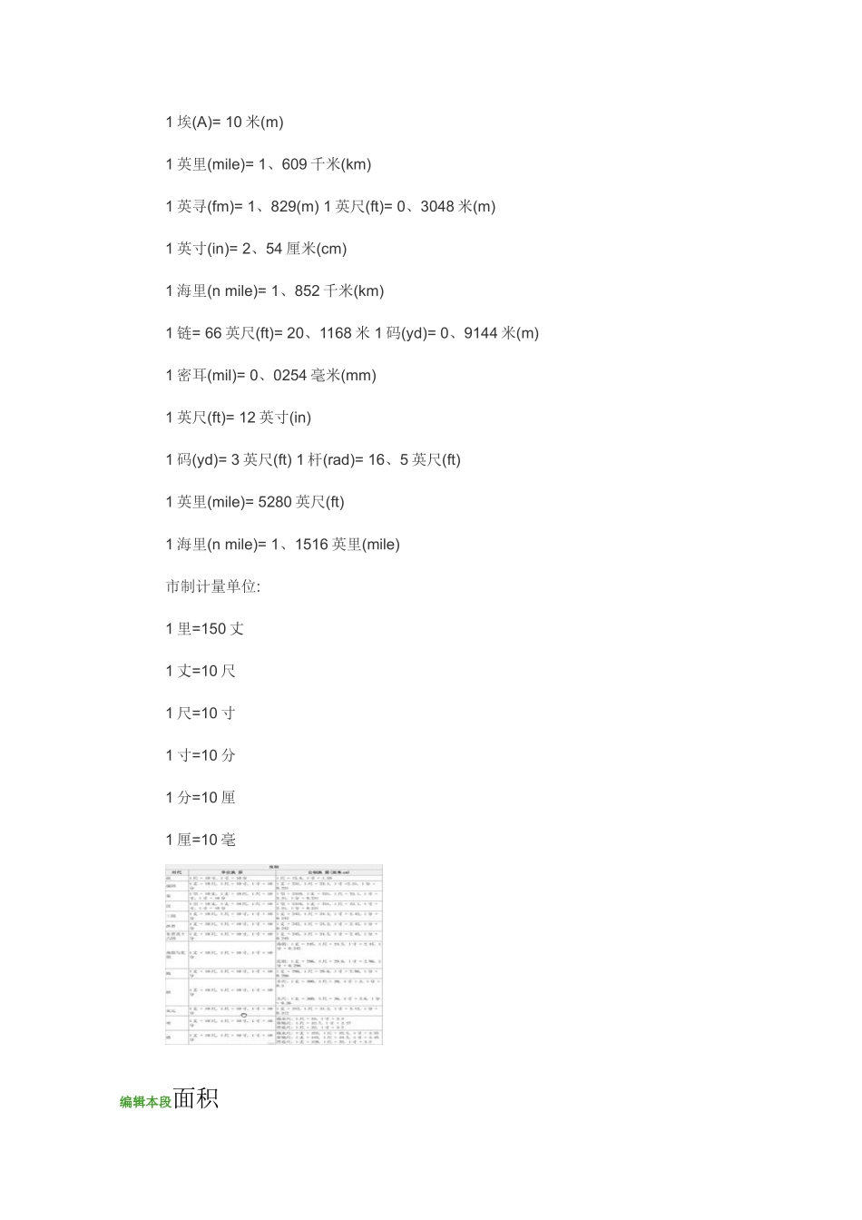 常用单位换算表汇总_第3页