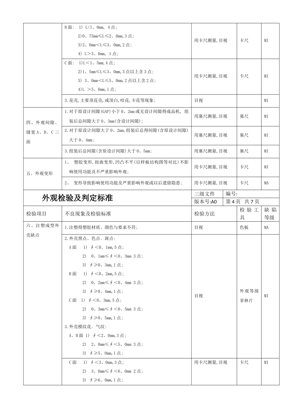 常用外观检验标准_第3页