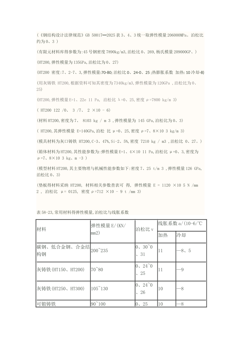 常用材料弹性模量及泊松比_第1页