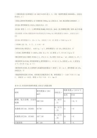 常用材料弹性模量及泊松比