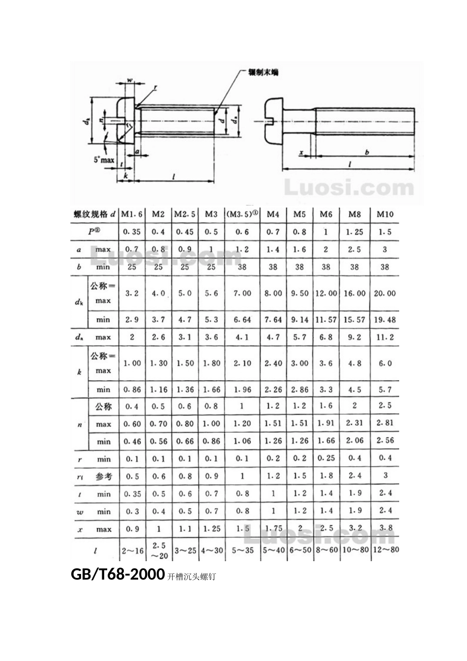 常用标准件-螺钉集锦_第2页